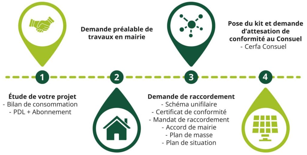 Installation panneaux photovoltaiques